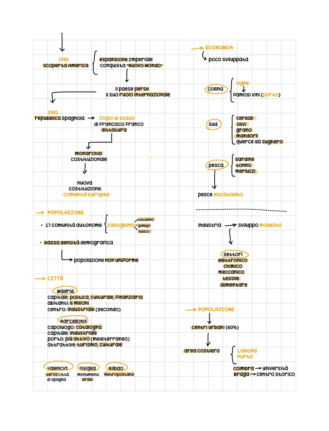 la spagna
territorio: ovest
lingua: spagnolo
religione: cattolico.
isole: Baleari, canarie,
ceuta, Melilla
→TERRITORIO
nord
Clima: umido
cat