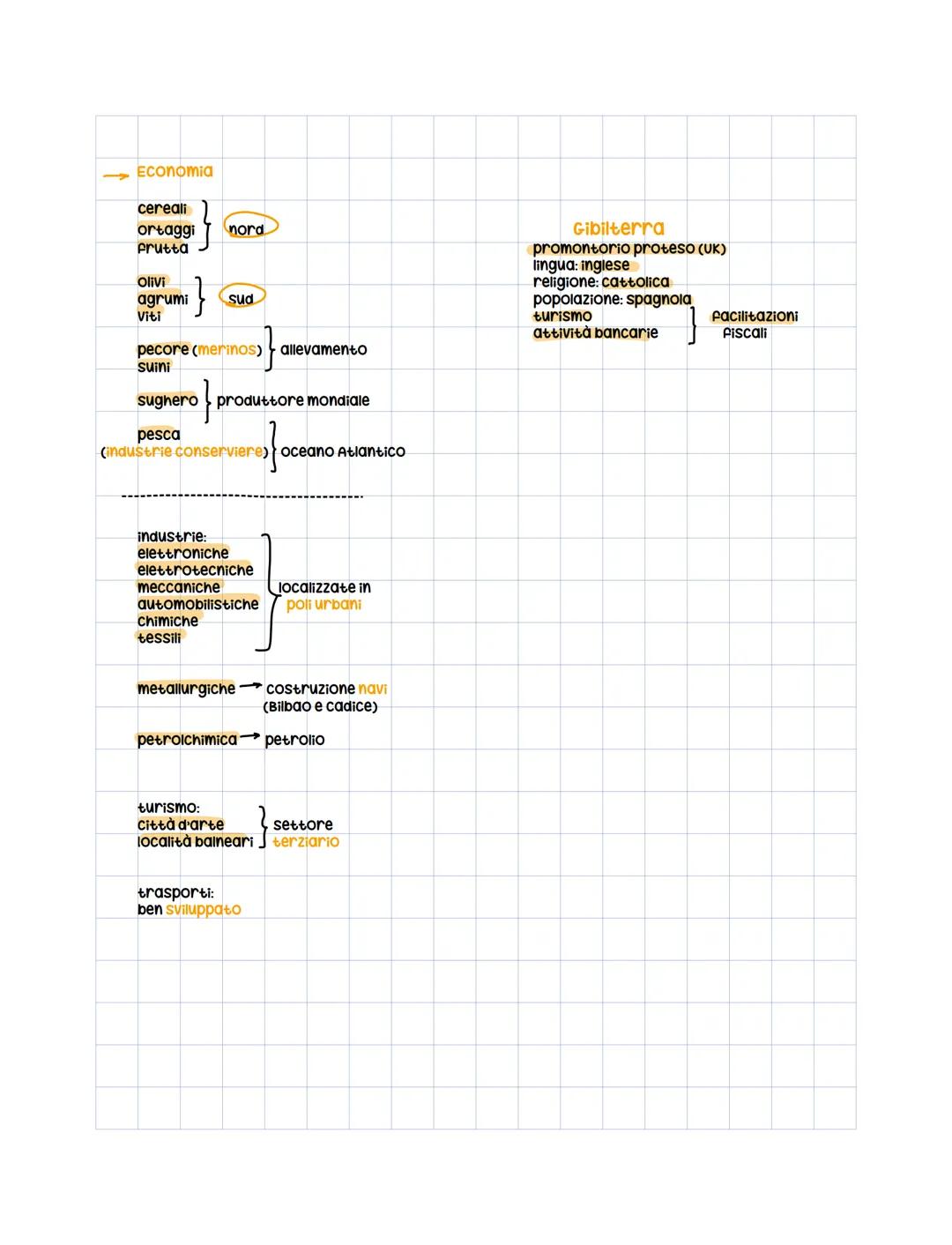 la spagna
territorio: ovest
lingua: spagnolo
religione: cattolico.
isole: Baleari, canarie,
ceuta, Melilla
→TERRITORIO
nord
Clima: umido
cat