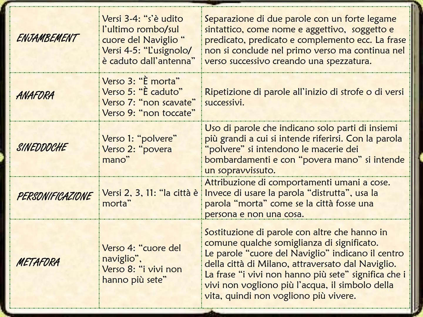 Salvatore
Quasimodo ERMETISMO
2 Atteggiamento comune assunto da un gruppo di poeti che si afferma in
Italia tra il 1920 e il 1930.
2
di
oper