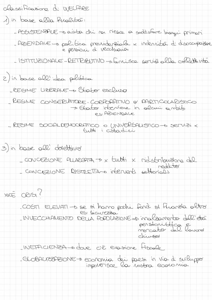 WELFARE STATE = STATO SOCIALE - insieme di politiche pubbliche
di vita e
migliorare le condizioni
garantire assistere
benessere ai cittadini