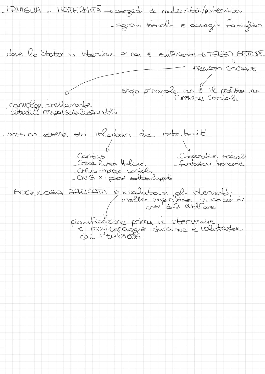 WELFARE STATE = STATO SOCIALE - insieme di politiche pubbliche
di vita e
migliorare le condizioni
garantire assistere
benessere ai cittadini