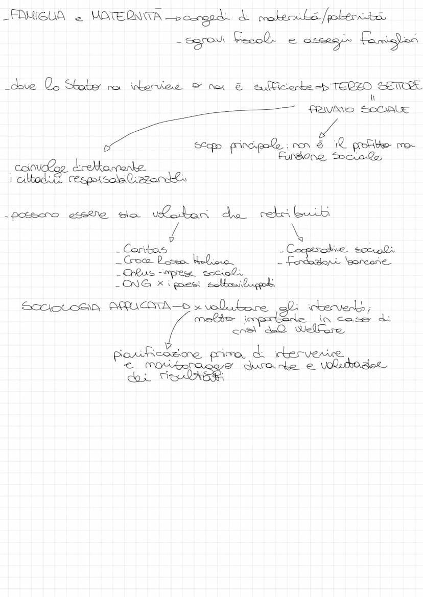 WELFARE STATE = STATO SOCIALE - insieme di politiche pubbliche
di vita e
migliorare le condizioni
garantire assistere
benessere ai cittadini