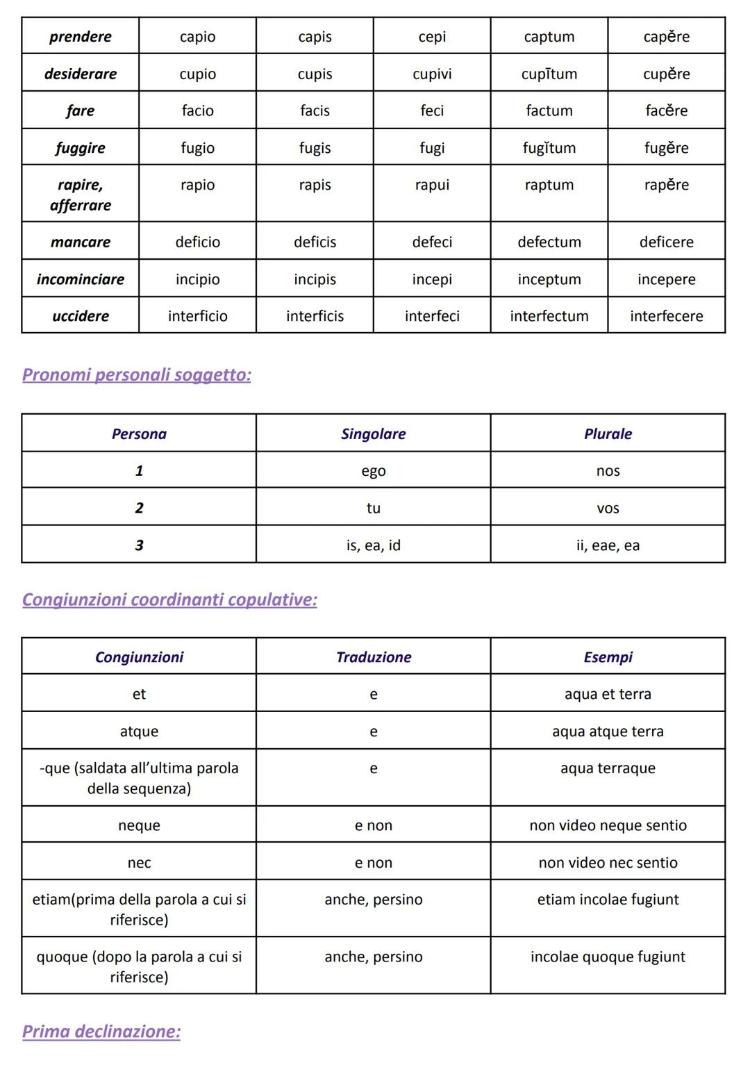 Alfabeto:
- 24 lettere
- 5 vocali (a, e, i, o, u)
- dittonghi (ae, oe, au)

Posizione dell'accento:
- in una parola di 2 sillabe va sempre s