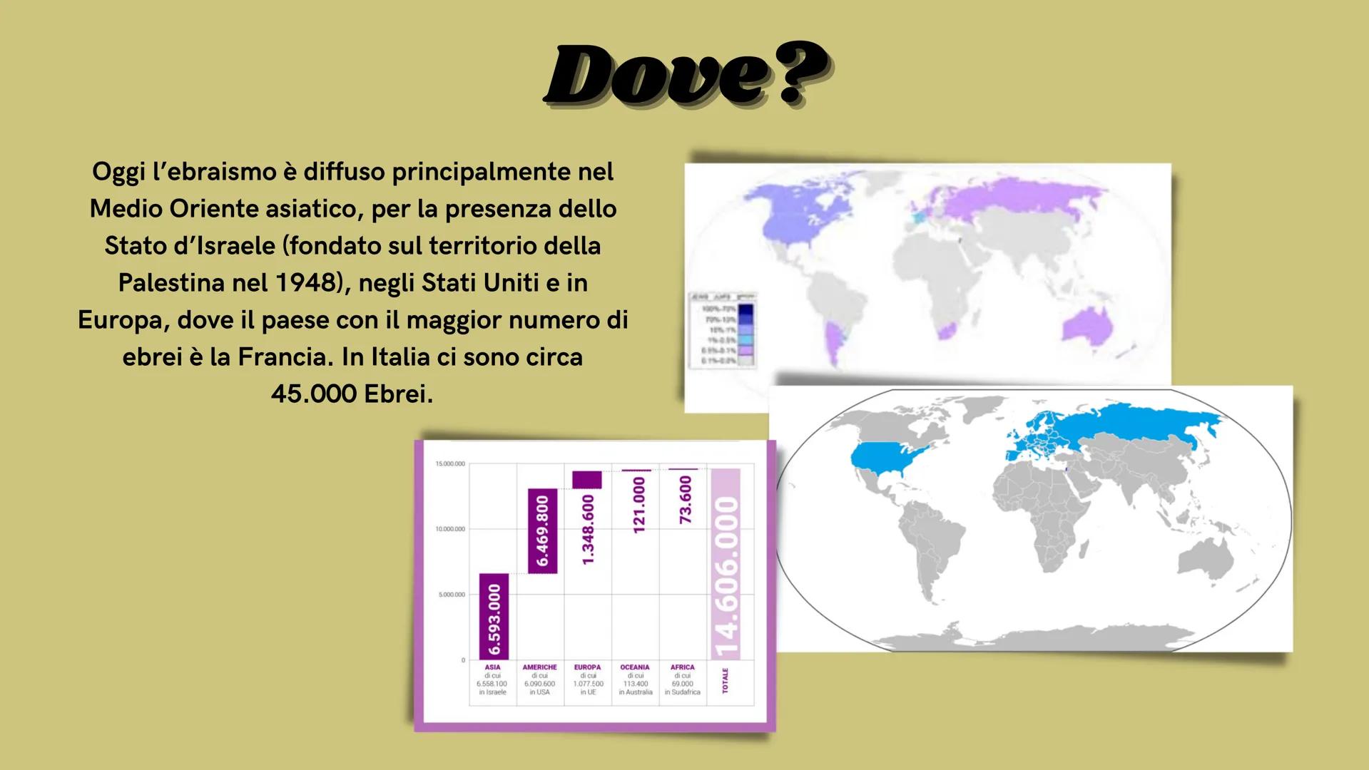 C
6
FOOD
w
L'ebraismo
THE
TORAH
✡ Cos'è?
L'ebraismo è una religione monoteista, ma anche uno stile di vita che è diffuso
in tutte le comunit