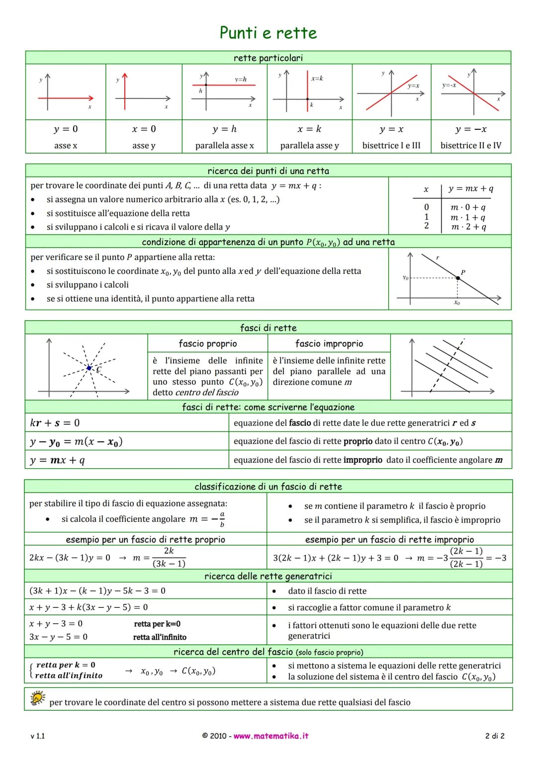 AB=√√√(x₂-x₁)² + (y₂ − ₁)²
Y₁ + y2
2
XM =
XG =
x1 + x₂
2
(xo → xo + α
Yo Yo + B
YG =
|x1 У1
X2 Y2
X3 Y3
X1Y2 + X2Y3 + X3Y1 - X3Y2 - X2Y1 - X