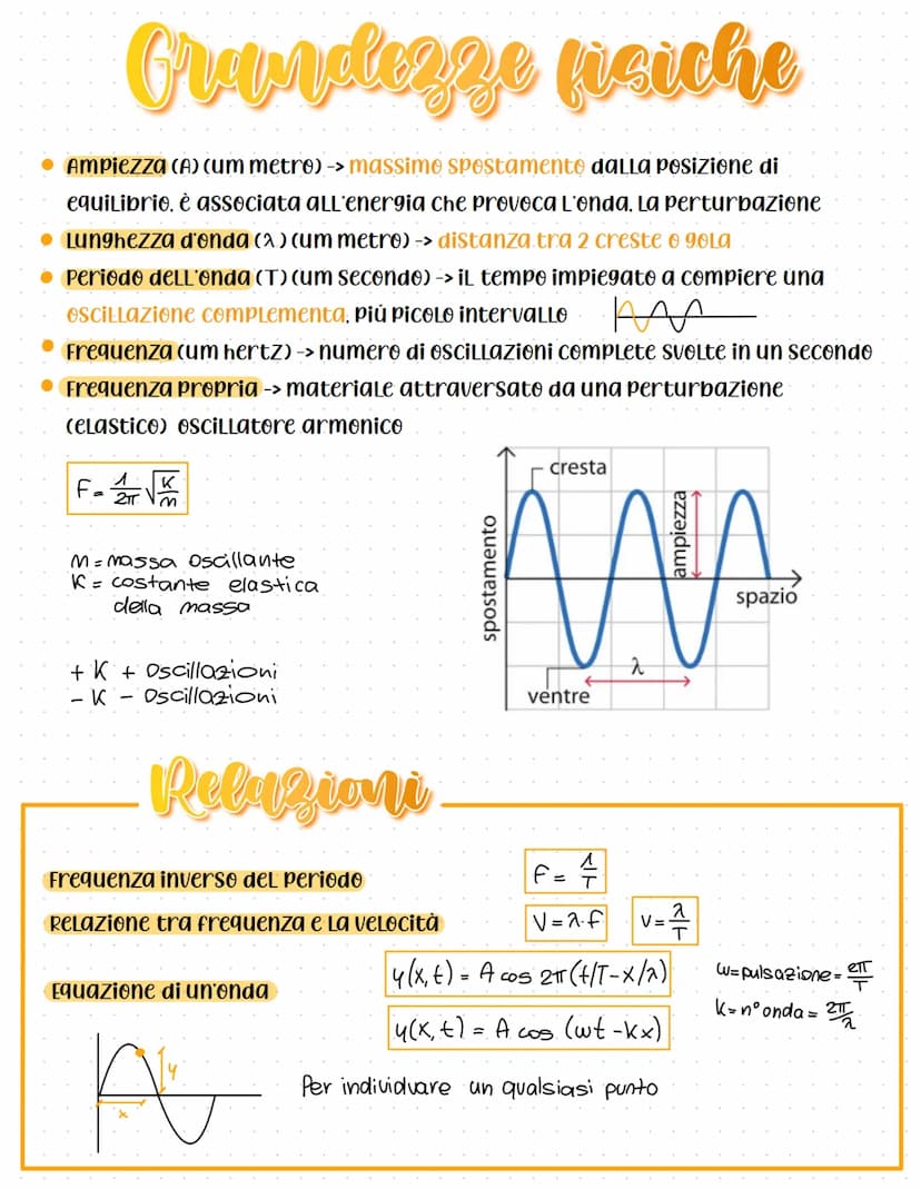 Faromeni
Ondulatori
Trasporto di energia ma non di materia
sistemi oscillanti -> si muovono rispetto una posizione di equilibrio che
generan