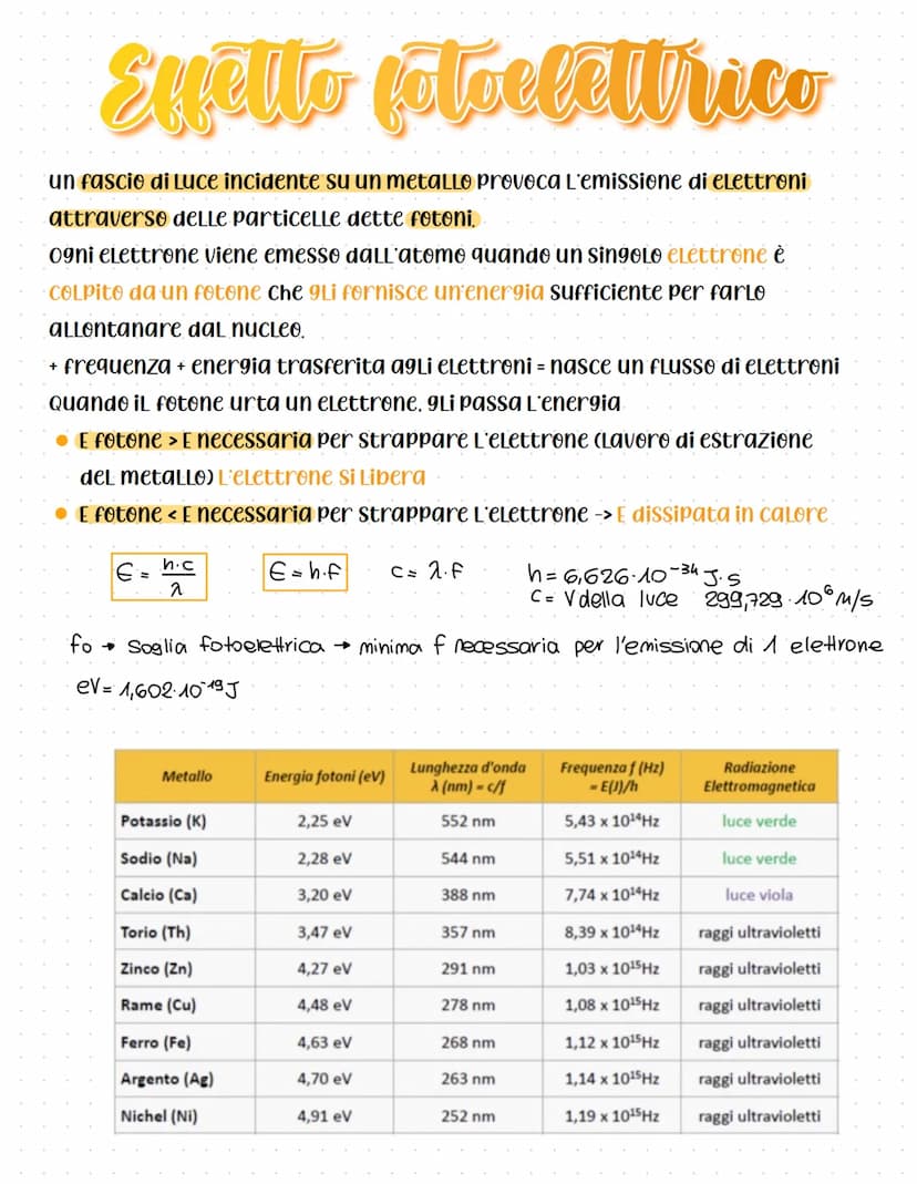 Faromeni
Ondulatori
Trasporto di energia ma non di materia
sistemi oscillanti -> si muovono rispetto una posizione di equilibrio che
generan