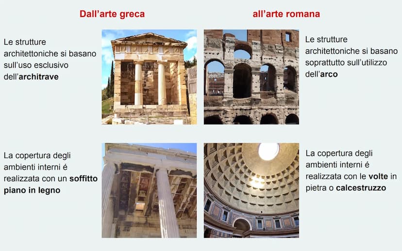 L'ARTE
ROMANA Il contesto storico
Roma antica Secondo la leggenda, l'origine
di Roma risalirebbe all'anno 753 a.C.
Inizialmente governata da
