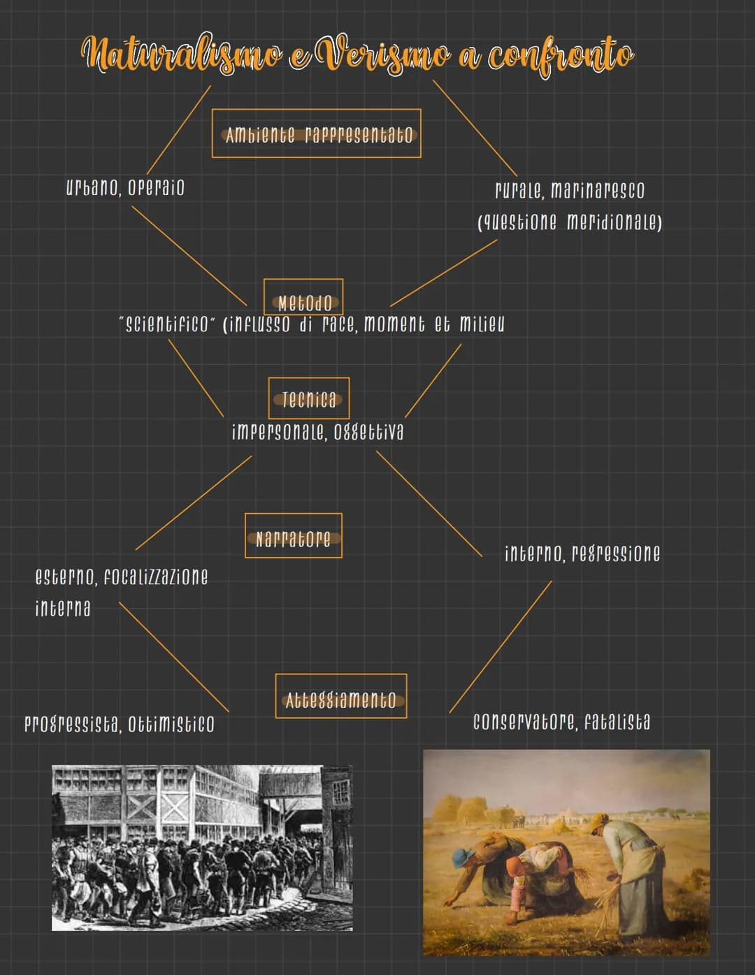 
<p>Mentre il Naturalismo francese si sviluppava in Italia, si veniva a creare una corrente simile chiamata IL VERISMO. I principali esponen