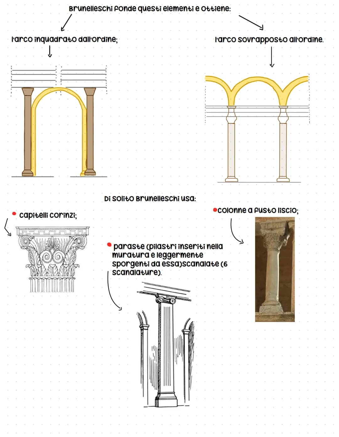 Filippo Brunelleschi (1377-1446)
Filippo Brunelleschi ha dato inizio alla nuova architettura del Rinascimento.
comincia la sua carriera come