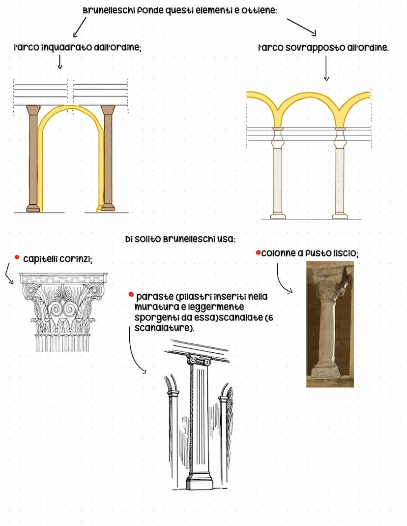 Filippo Brunelleschi (1377-1446)
Filippo Brunelleschi ha dato inizio alla nuova architettura del Rinascimento.
comincia la sua carriera come