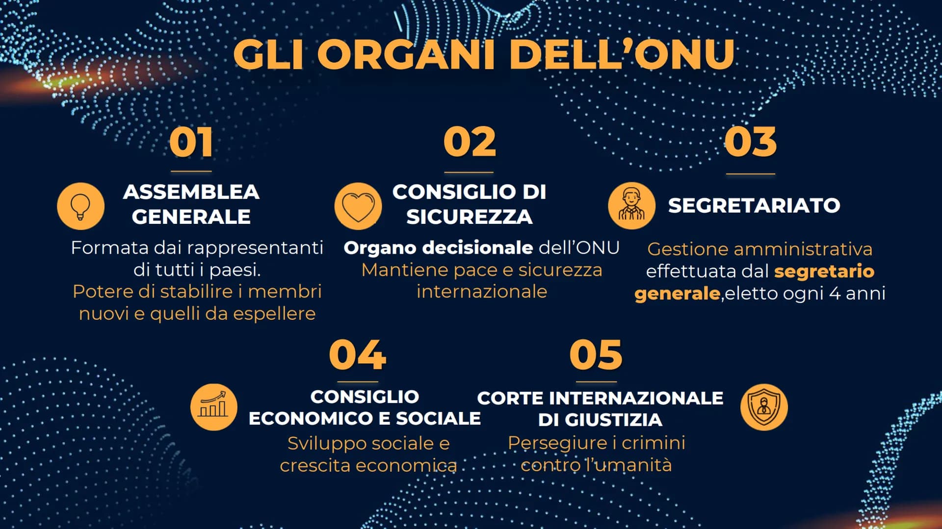 L'ONU
ORGANIZZAZIONE
DELLE
ΝΑΖΙΟΝΙ
UNITE CHE COS'È L'ONU E CHI NE FA PARTE
L'ONU è una sigla che sta per "organizzazione delle nazioni unite