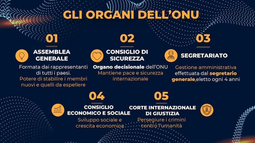 L'ONU
ORGANIZZAZIONE
DELLE
ΝΑΖΙΟΝΙ
UNITE CHE COS'È L'ONU E CHI NE FA PARTE
L'ONU è una sigla che sta per "organizzazione delle nazioni unite