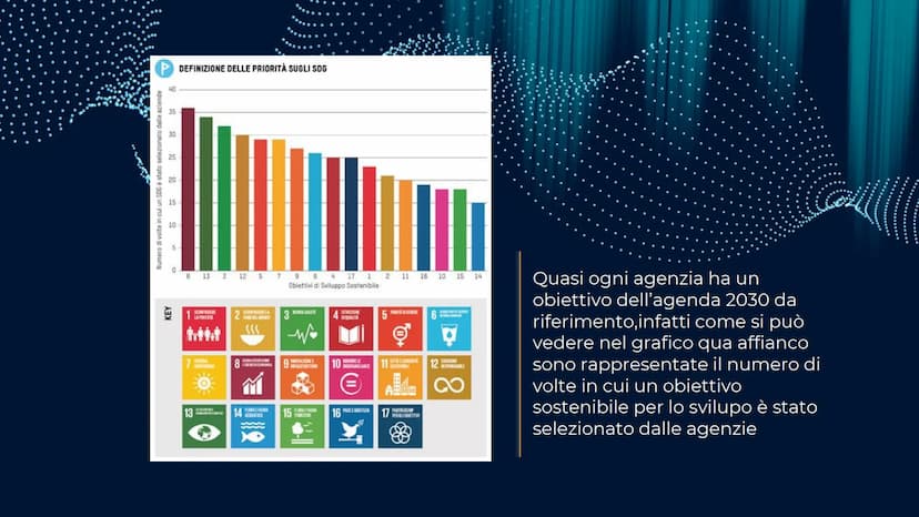L'ONU
ORGANIZZAZIONE
DELLE
ΝΑΖΙΟΝΙ
UNITE CHE COS'È L'ONU E CHI NE FA PARTE
L'ONU è una sigla che sta per "organizzazione delle nazioni unite