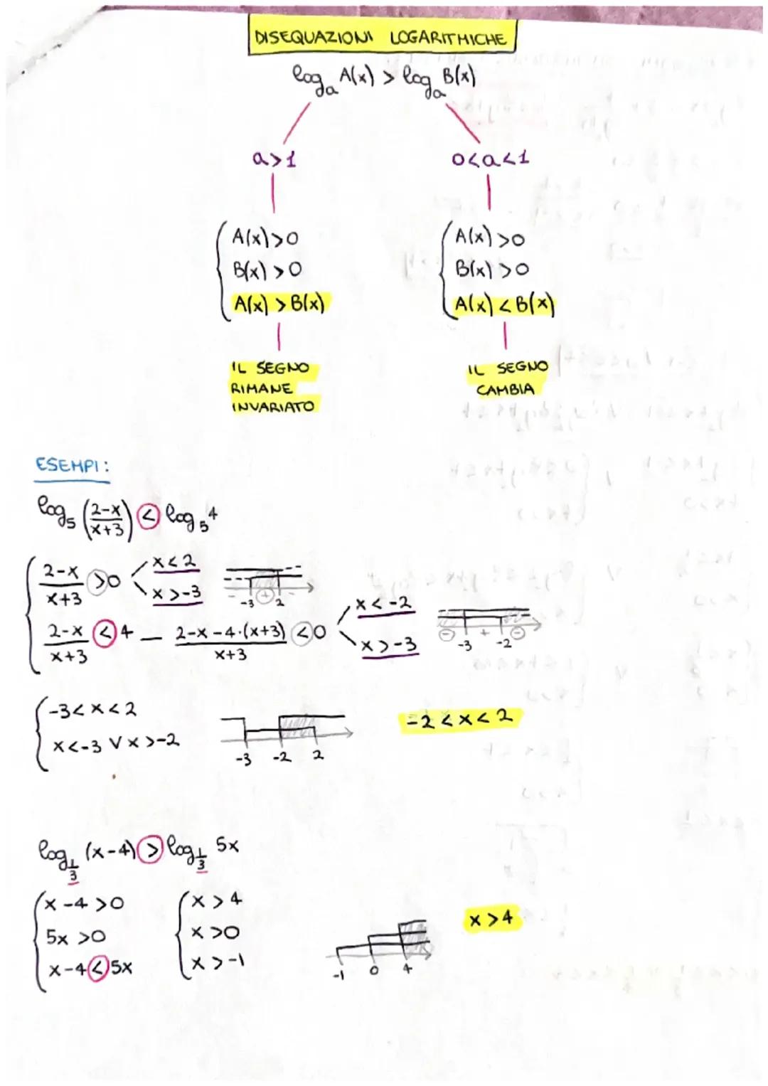 logb = c <=$a^c$=b

a = base
b = argomento
c = logaritmo

PROPRIETA DEI LOGARITMI:
*   $log_a(b.c) = log_ab + log_ac$
*   $log_a(\frac{b}{c}