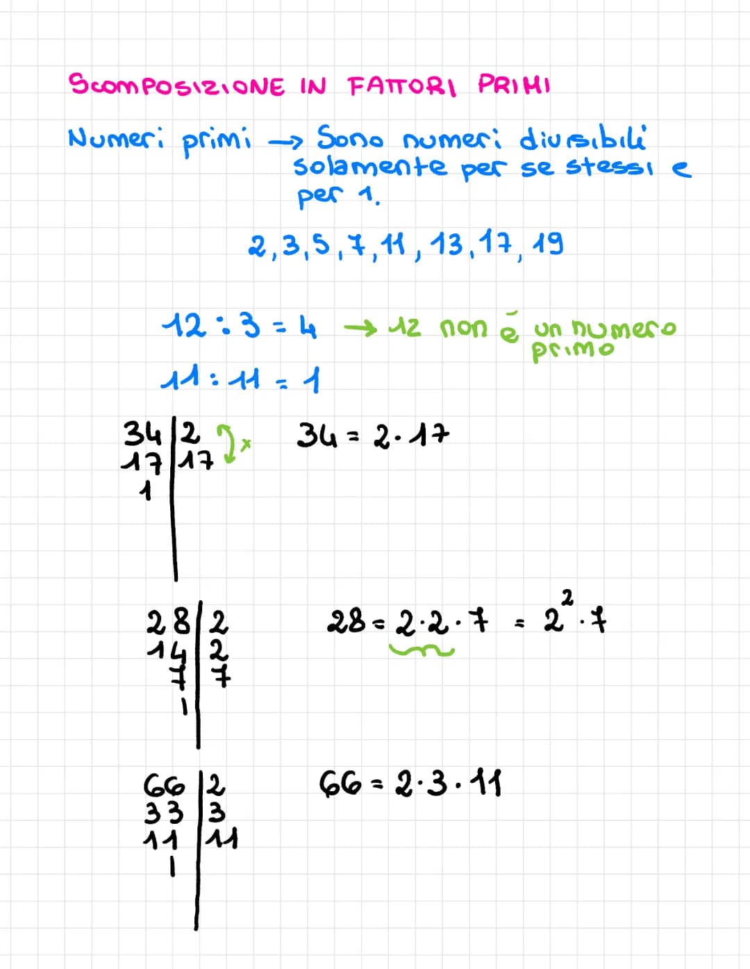 Scom POSIZIONE IN FATTORI PRIMI
Numeri primi → Sono numeri divisibili
solamente per se stessi e
per 1.
2,3,5,7, 11, 13, 17, 19
12:3 =
11:11=