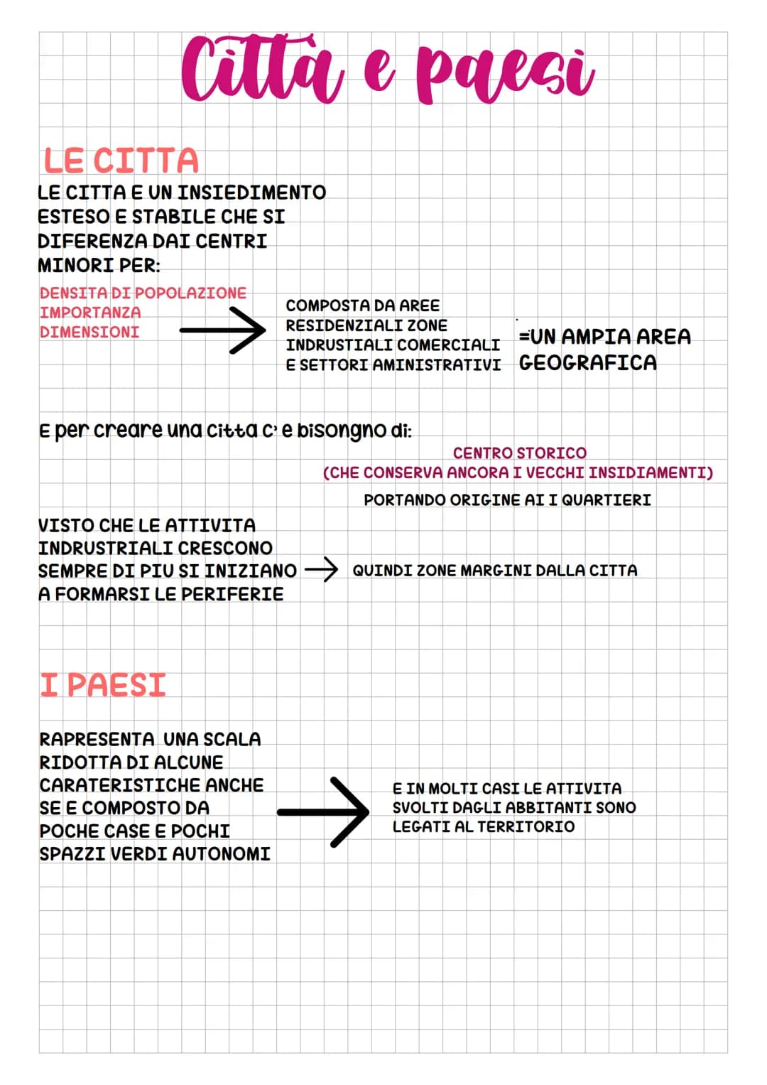 I centri urbani
IL TERITORIO
CONSIDERIAMO IL
TERITORIO UNO
SPAZIO FISICO IN
CUI VIVE E LAVORA
UNA COMUNITA
E POSSONO ESSERE
↓
NATURALI
✓
ART