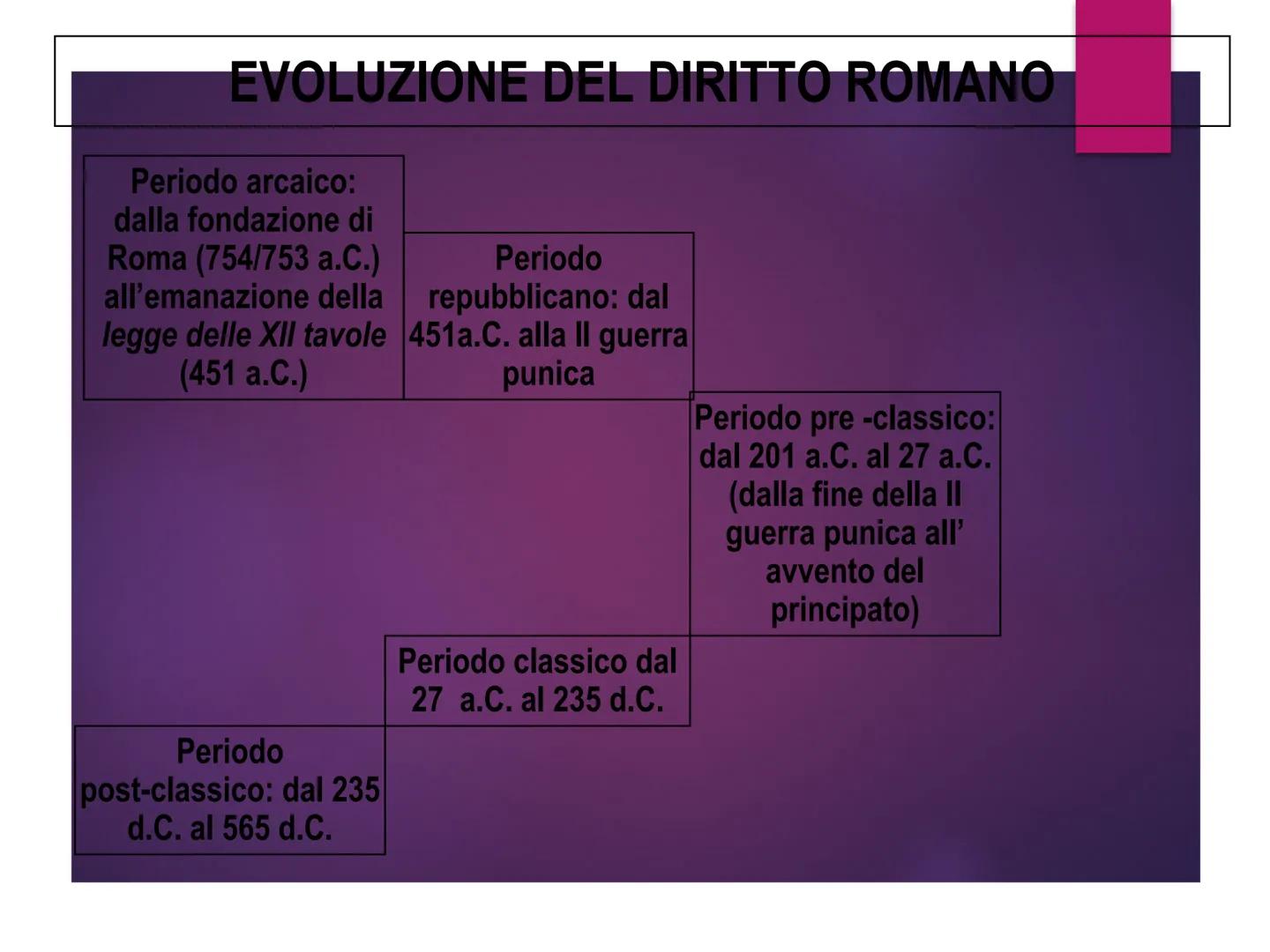 # IL DIRITTO ROMANO

Con 'diritto romano' si indica l'insieme delle norme che hanno
costituito l'ordinamento giuridico romano per circa tred