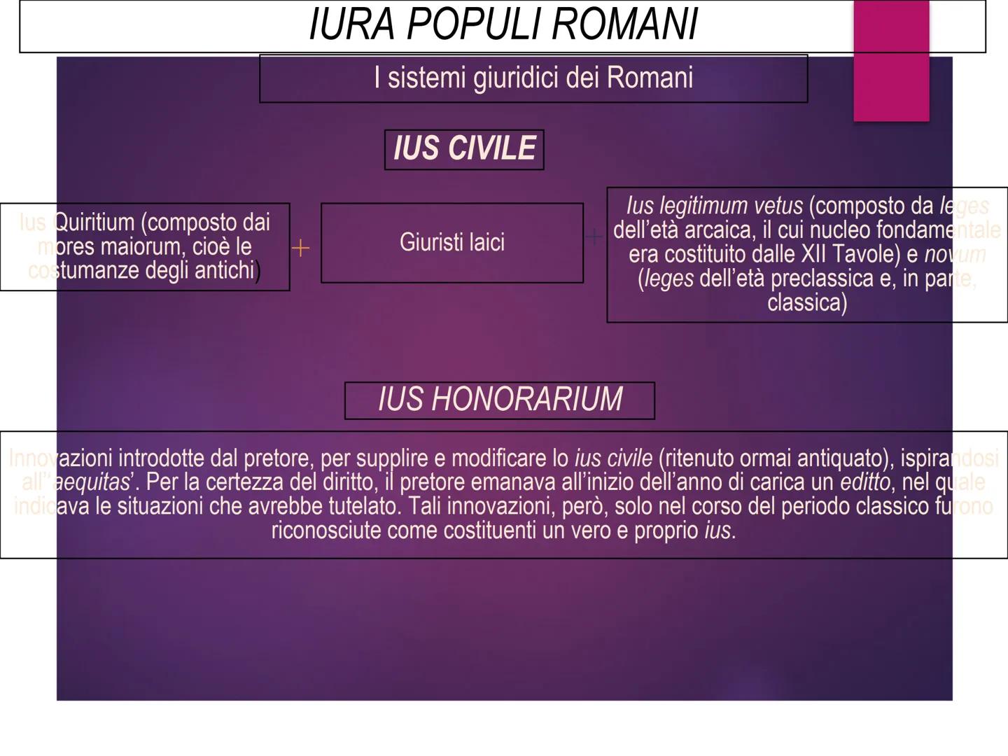 # IL DIRITTO ROMANO

Con 'diritto romano' si indica l'insieme delle norme che hanno
costituito l'ordinamento giuridico romano per circa tred