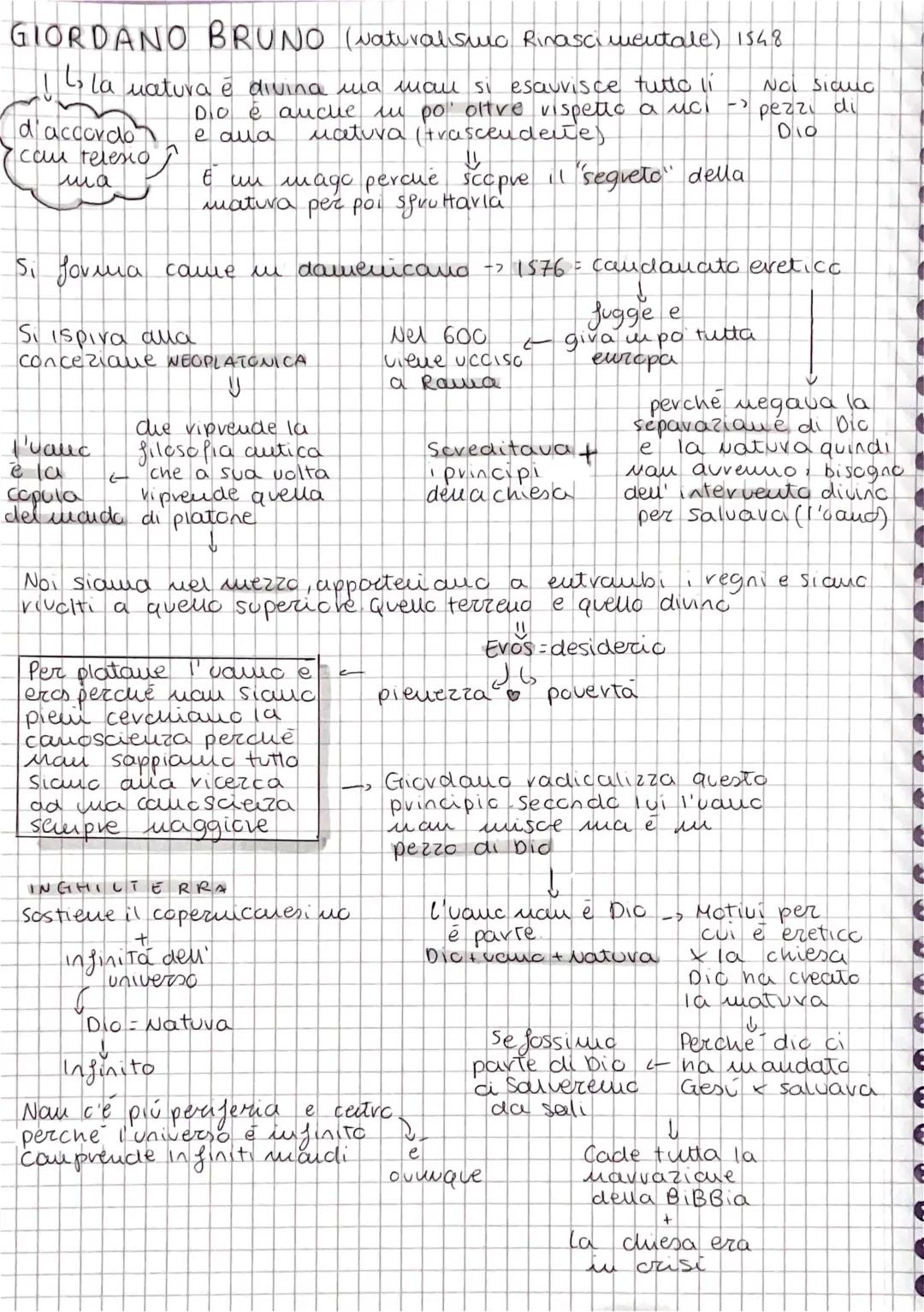 Cos'è il Neoplatonismo e chi era Giordano Bruno?