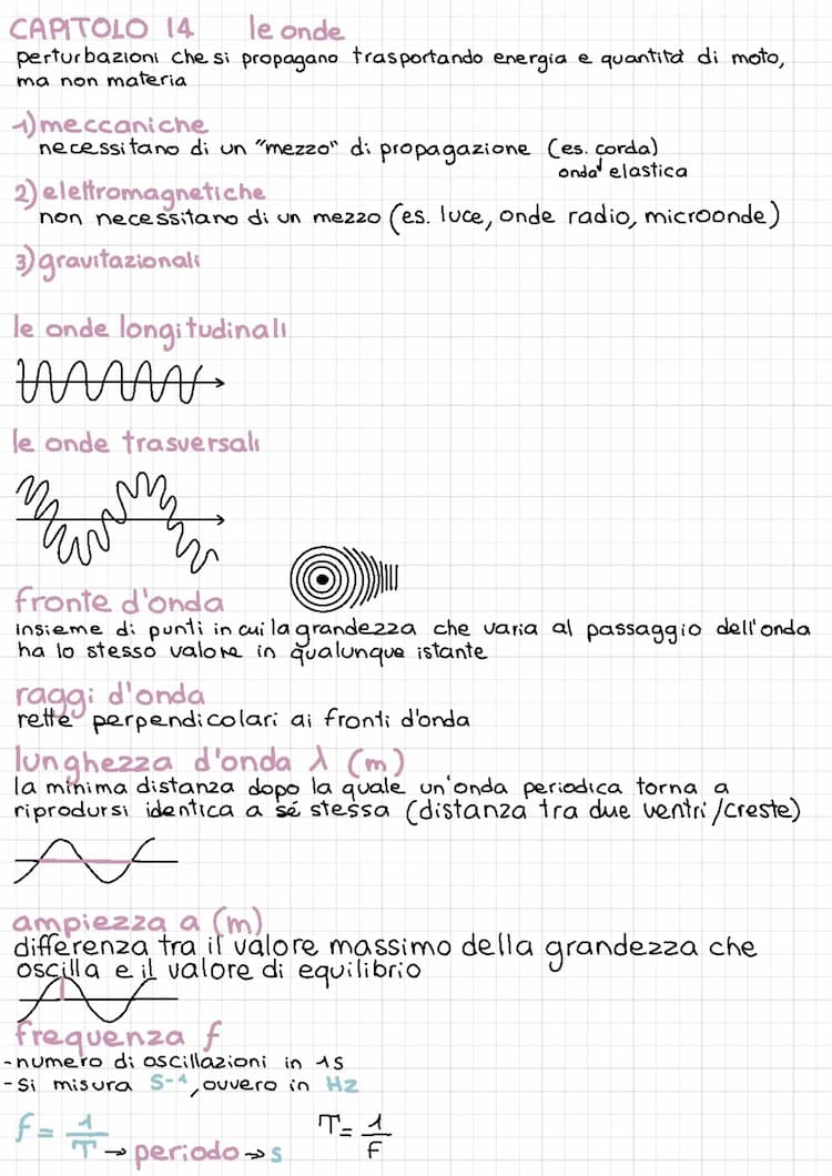 Know le onde e il suono thumbnail