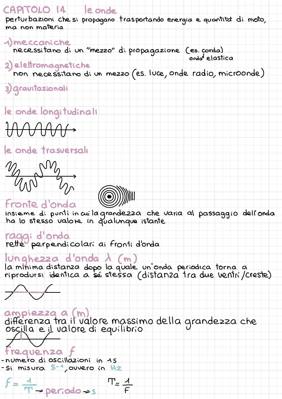 Esplora le Onde Meccaniche e Sonore: Esempi, Tipi e Differenze