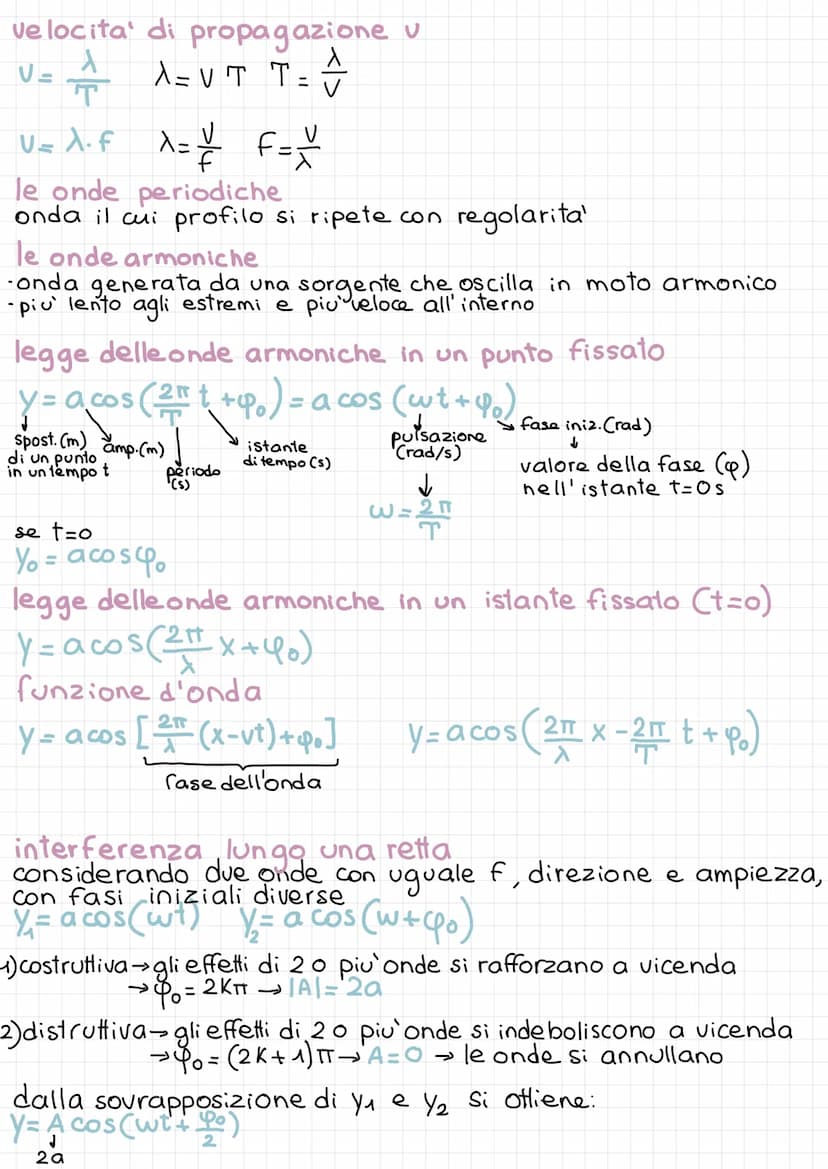 CAPITOLO 14
le onde
perturbazioni che si propagano trasportando energia e quantità di moto,
ma non materia
4) meccaniche
necessitano di un "