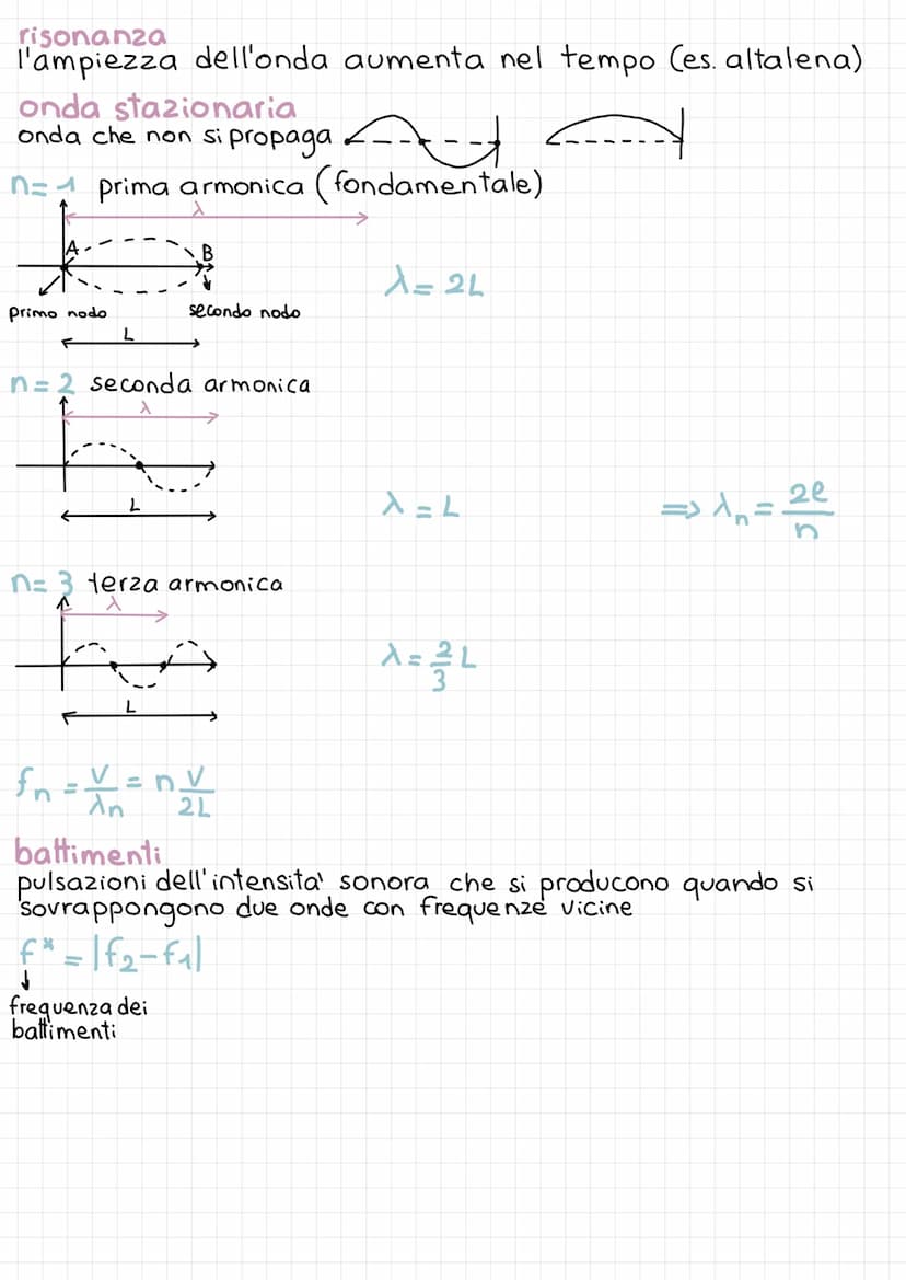 CAPITOLO 14
le onde
perturbazioni che si propagano trasportando energia e quantità di moto,
ma non materia
4) meccaniche
necessitano di un "