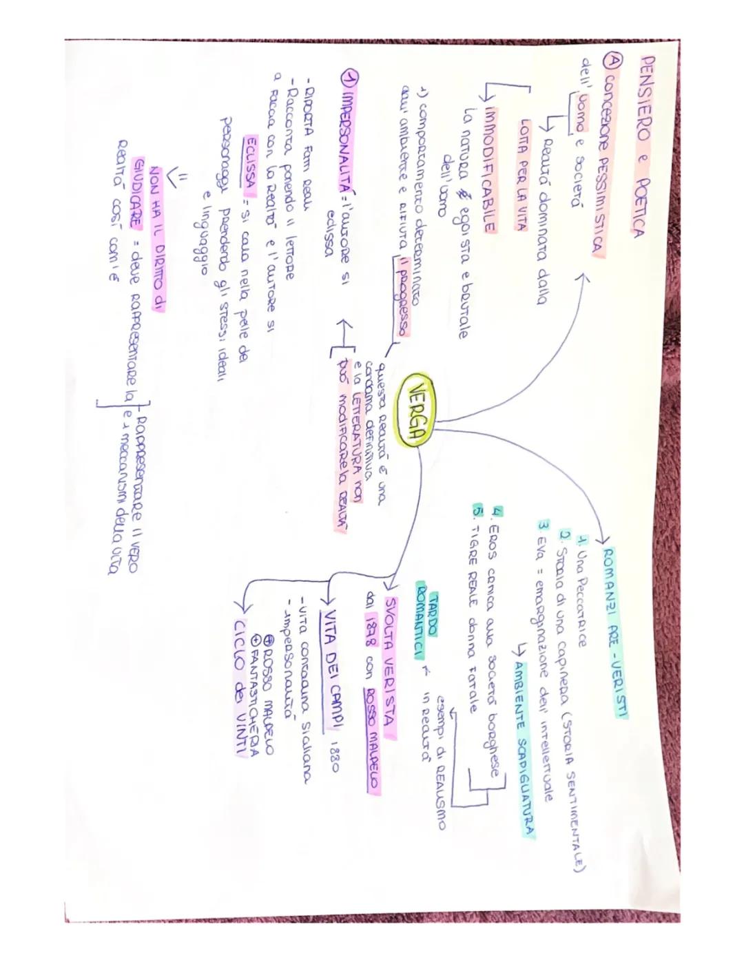 Il Ciclo dei Vinti: Schema e Riassunto delle Opere di Verga