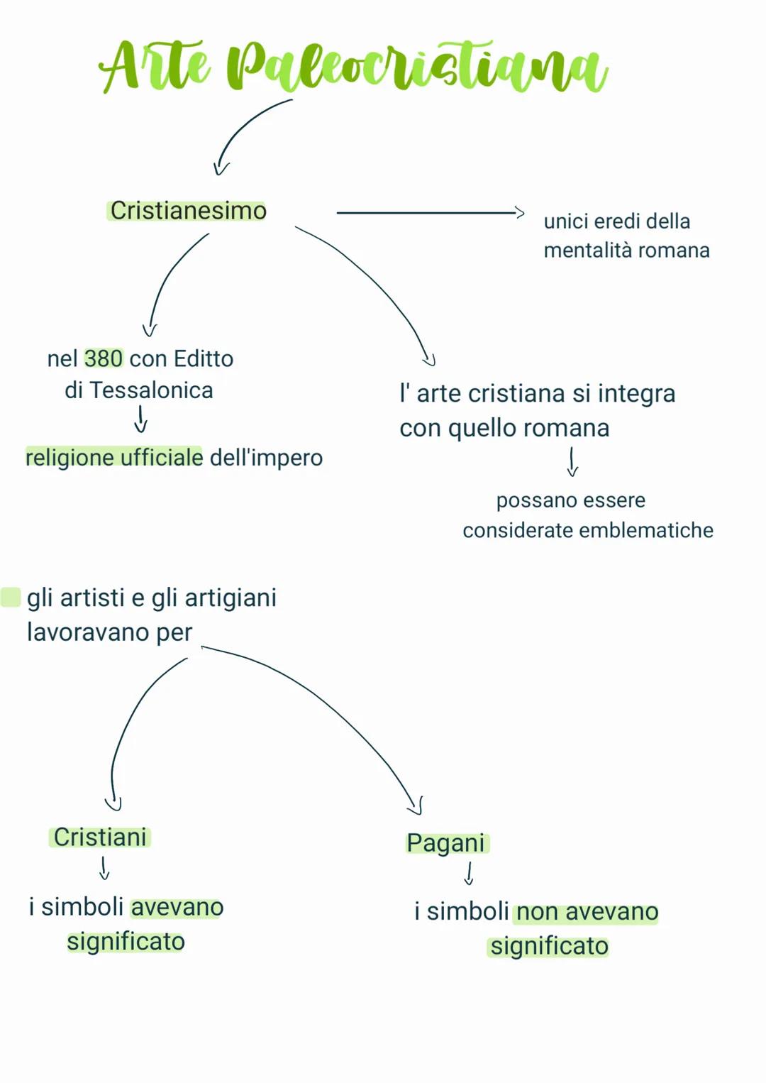 Arte Paleocristiana
Cristianesimo
nel 380 con Editto
di Tessalonica
↓
religione ufficiale dell'impero
gli artisti e gli artigiani
lavoravano
