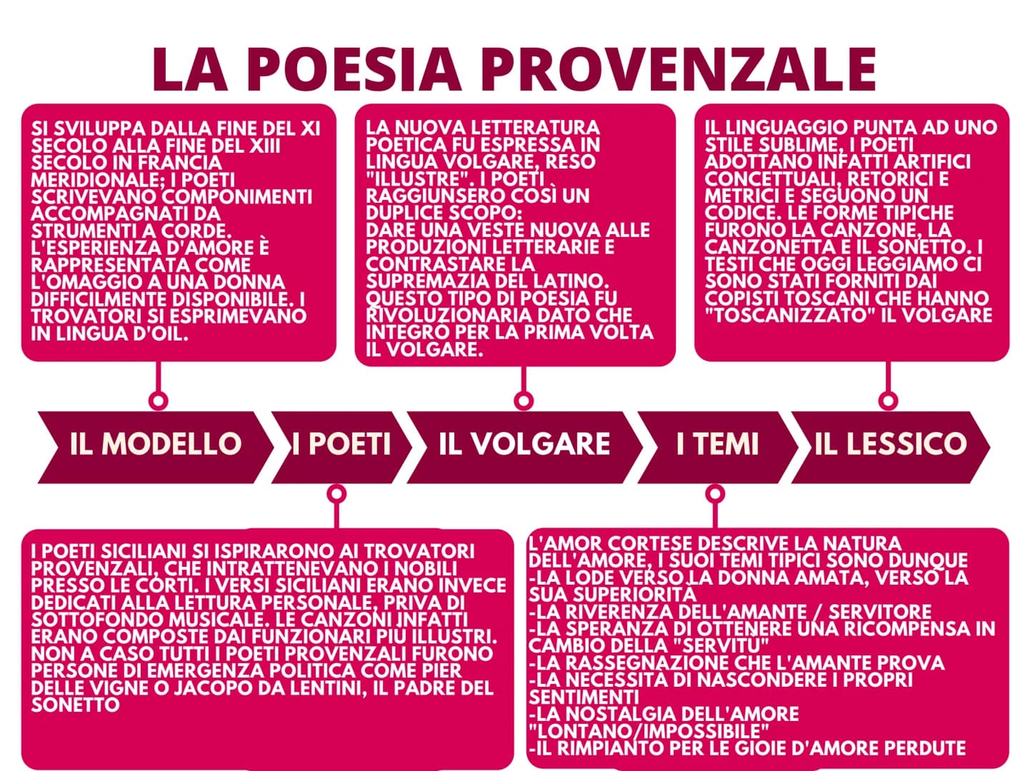 INCORONATO NEL 1220,
ERA UN UOMO MOLTO
COLTO, CONOSCEVA
LINGUE COME IL GRECO,
IL LATINO E L'ARABO.
TANTO DA ESSERE
NOMINATO "STUPOR
MUNDI".
