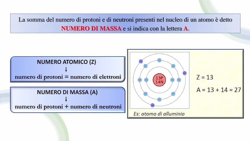 OC
LE BASI
DELLA CHIMICA La CHIMICA è la scienza che studia la materia, le sue
proprietà, la sua composizione e le sue trasformazioni,
sia n