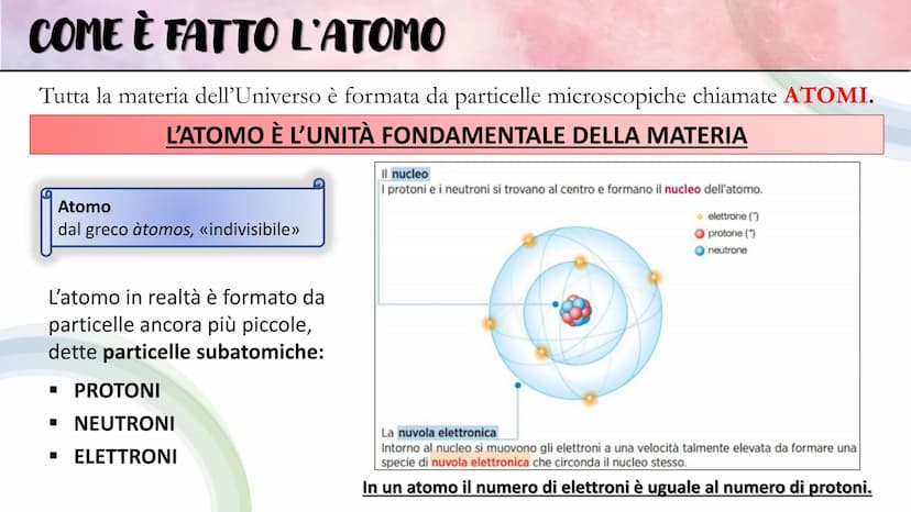 OC
LE BASI
DELLA CHIMICA La CHIMICA è la scienza che studia la materia, le sue
proprietà, la sua composizione e le sue trasformazioni,
sia n