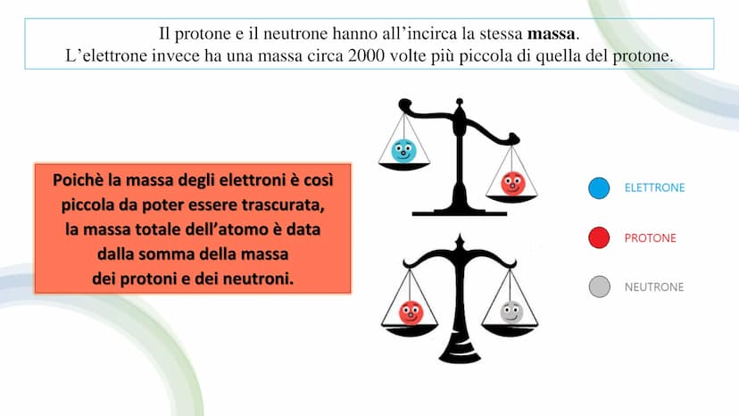 OC
LE BASI
DELLA CHIMICA La CHIMICA è la scienza che studia la materia, le sue
proprietà, la sua composizione e le sue trasformazioni,
sia n