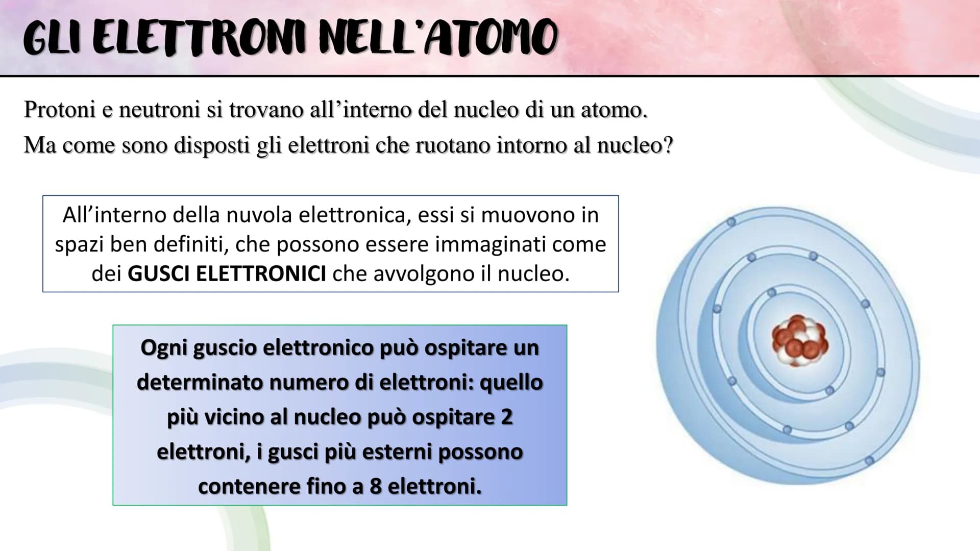 OC
LE BASI
DELLA CHIMICA La CHIMICA è la scienza che studia la materia, le sue
proprietà, la sua composizione e le sue trasformazioni,
sia n