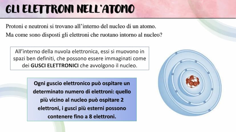 OC
LE BASI
DELLA CHIMICA La CHIMICA è la scienza che studia la materia, le sue
proprietà, la sua composizione e le sue trasformazioni,
sia n