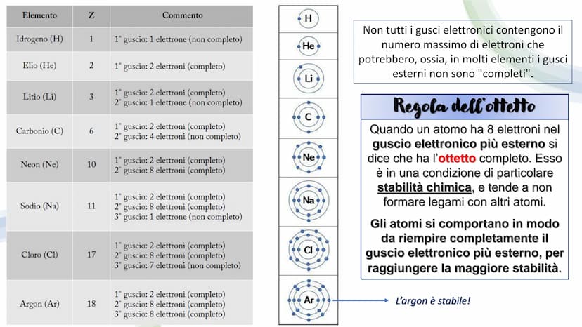 OC
LE BASI
DELLA CHIMICA La CHIMICA è la scienza che studia la materia, le sue
proprietà, la sua composizione e le sue trasformazioni,
sia n