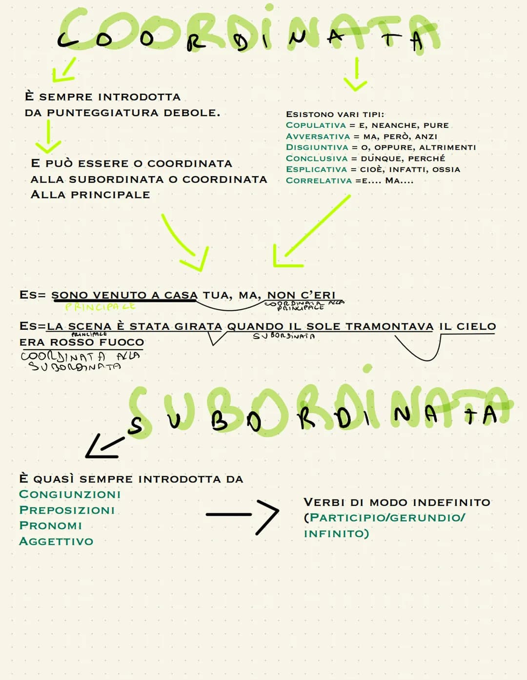 COORDINATA
È SEMPRE INTRODOTTA
DA PUNTEGGIATURA DEBOLE.
↓
E PUÒ ESSERE O COORDINATA
ALLA SUBORDINATA O COORDINATA CORRELATIVA E.... MA....
A