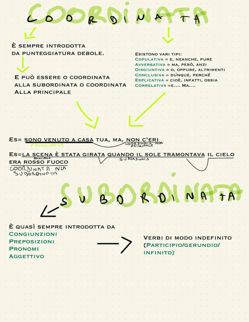 COORDINATA
È SEMPRE INTRODOTTA
DA PUNTEGGIATURA DEBOLE.
↓
E PUÒ ESSERE O COORDINATA
ALLA SUBORDINATA O COORDINATA CORRELATIVA E.... MA....
A
