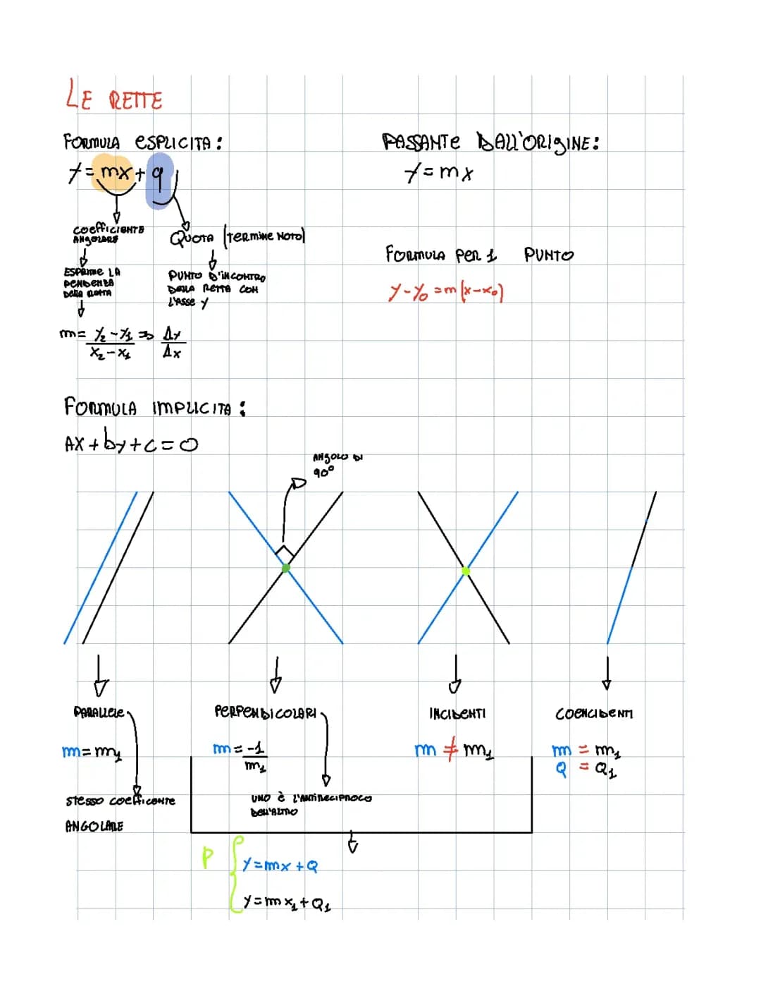Retta e Parabola 