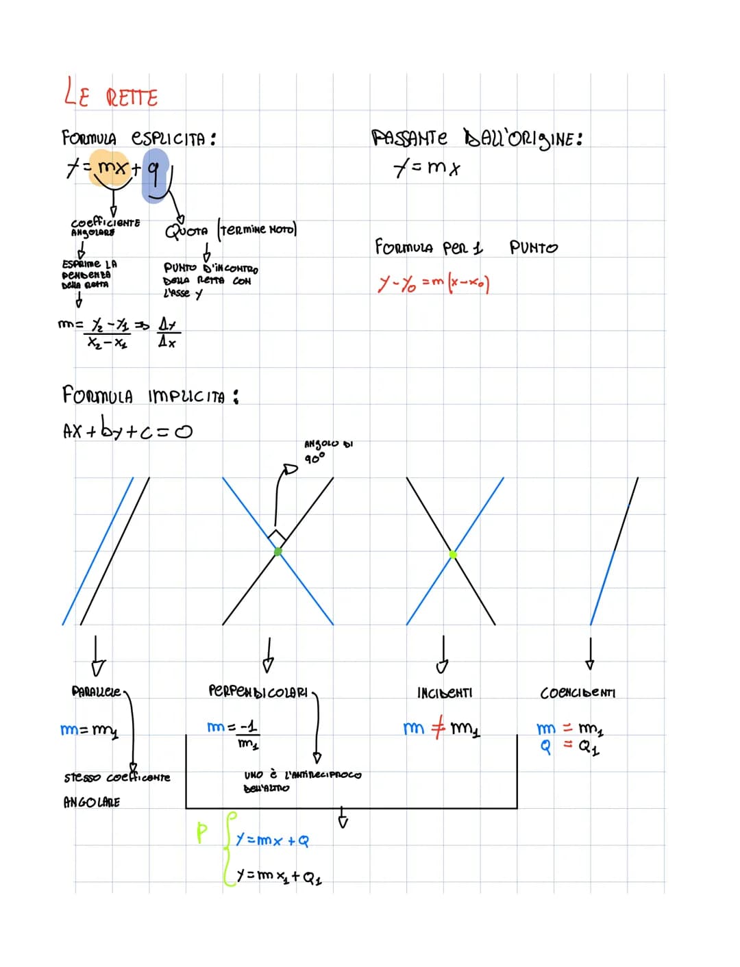 LE RETTE
FORMULA ESPLICITA:
7=mx+q
✓
coefficieNTE
ANGOLARE
ESPRIME LA
рекьенга
DELLA Retta
m= 1/₂-1/₁₂ => A+
x₂-x₂
Ax
QUOTA (TERMINE MOTO)
P