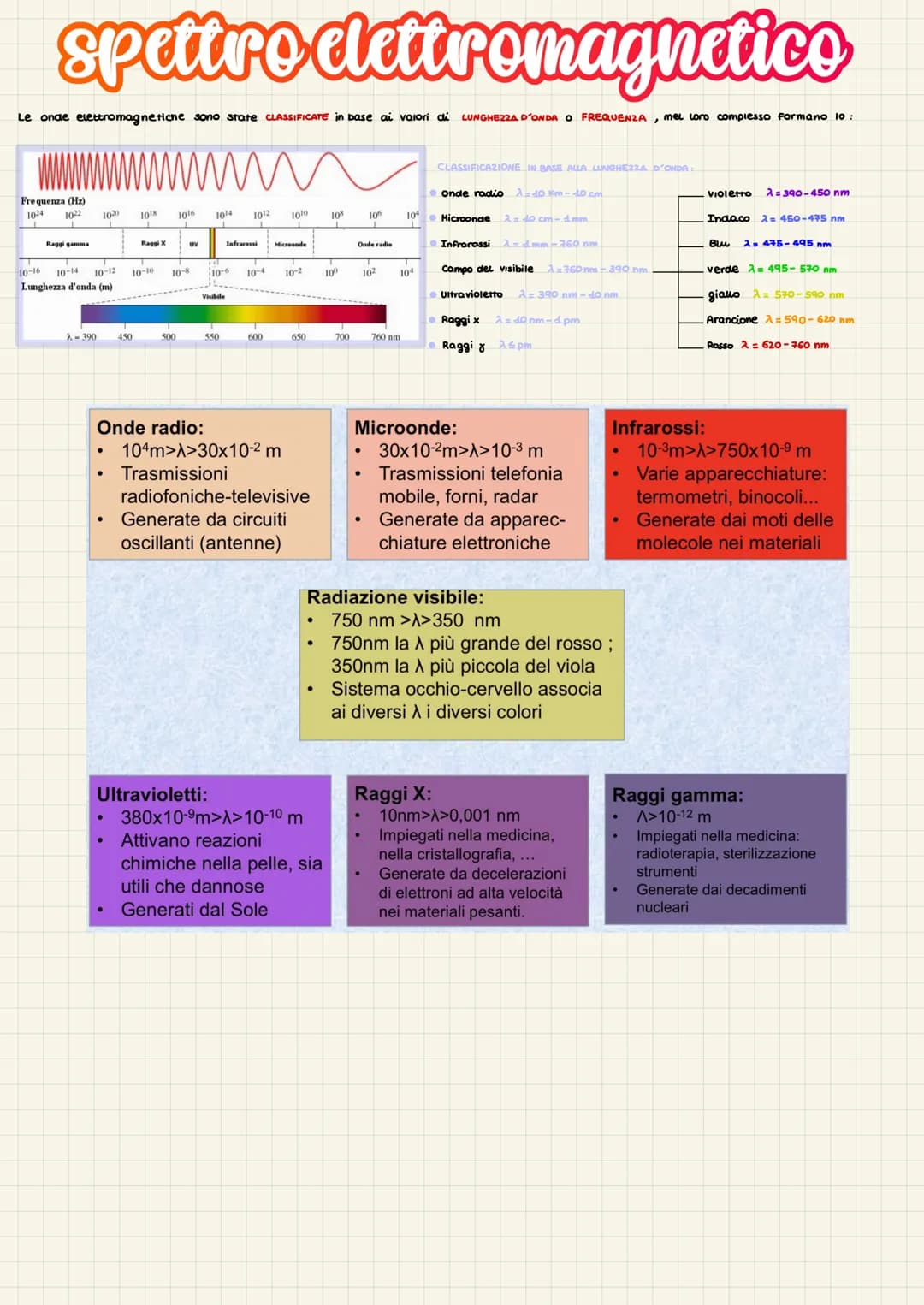 Campo electrostatico & magnetostatico
Equazioni del CAMPO ELETTRICO e del CAMPO HAGNETICO in condizioni STATICHE (= campi non dipendono dal 