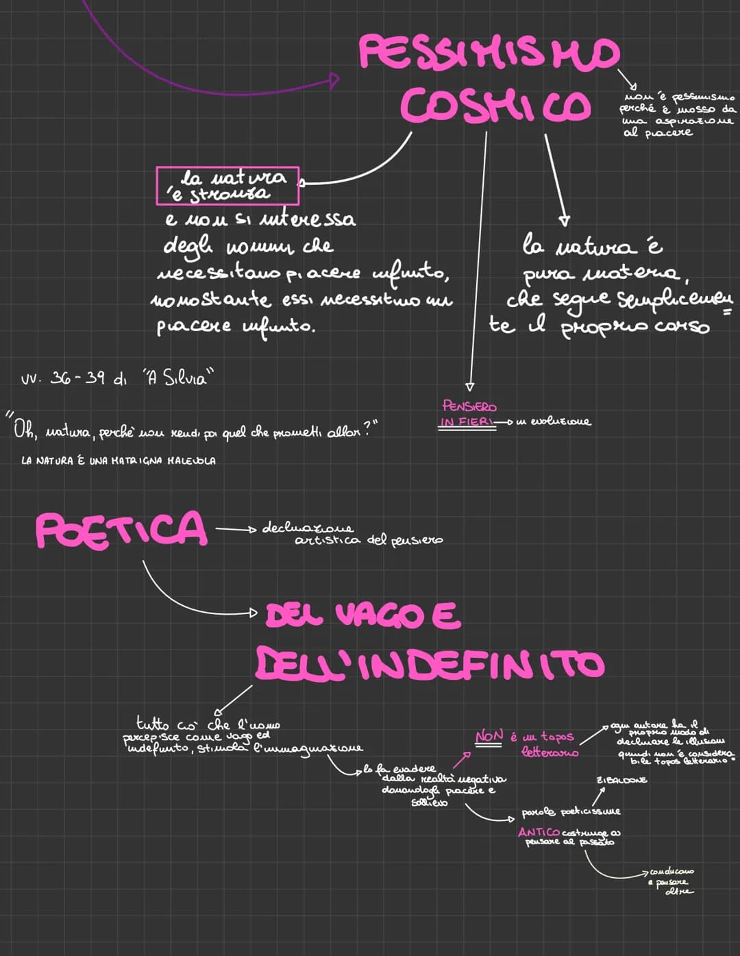 LEOPARDI
RECANATI 1798 - NAPOLI 1837
→ AUTORE IMPORTANTE
A LIVELLO MONDIALE
ROMANTICISHO
NON HA VO LUTO
RILASCIARE OPERE Y NO STORIA
COL SUO