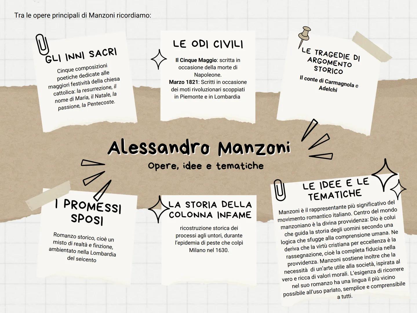 7
Alessandro Manzoni
nacque a Milano nel
1785, dal conte Pietro
Manzoni e da Giulia
Beccaria, figlia di
Cesare Beccaria.
Morì a Milano nel 1
