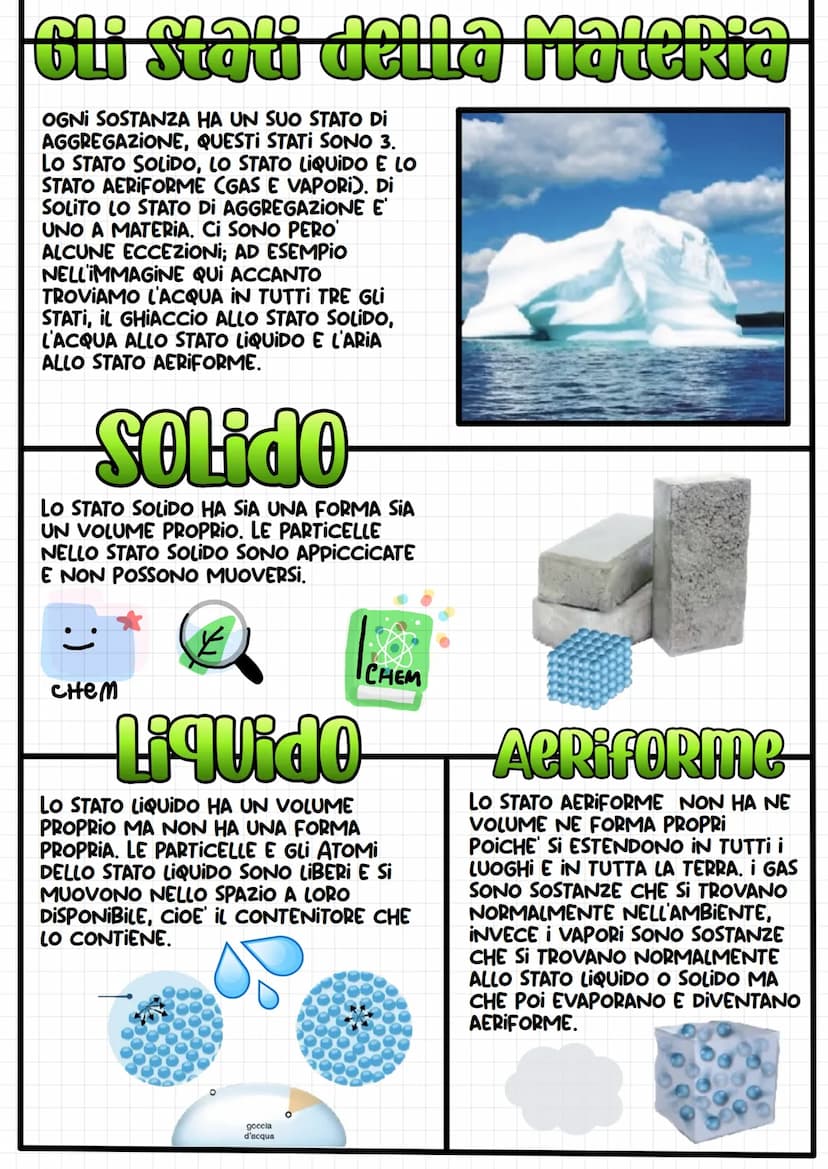 La Materia
LA MATERIA, E TUTTO cio' CHE CI
CIRCONDA, CHE OCCUPA UNO SPAZIO UNA
MASSA CCIOE' UN PESO). LA PAROLA
MATERIA DERIVA DAL LATINO "M