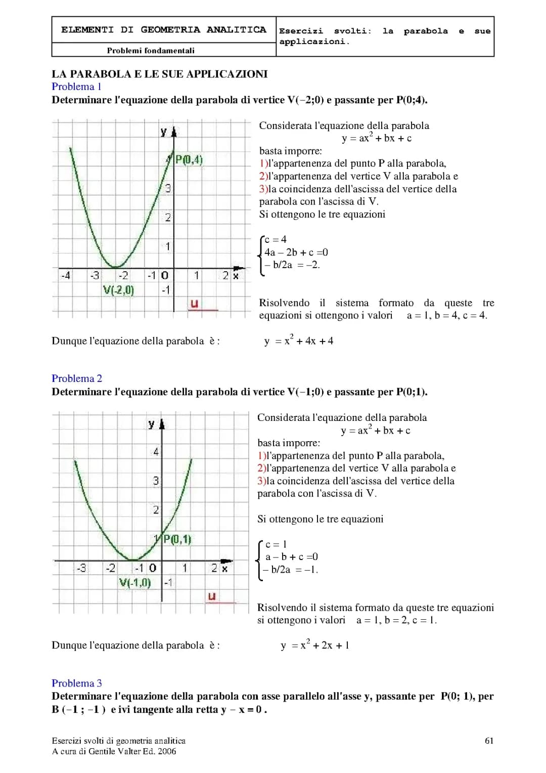 esercizi sulla parabola