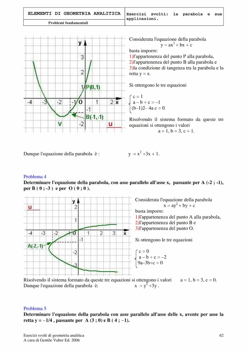 ELEMENTI DI GEOMETRIA ANALITICA
Problemi fondamentali
LA PARABOLA E LE SUE APPLICAZIONI
Problema 1
Determinare l'equazione della parabola di