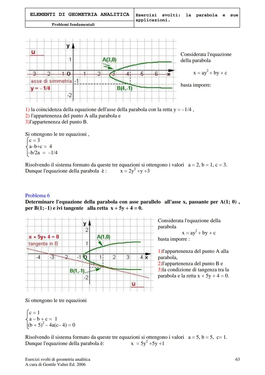ELEMENTI DI GEOMETRIA ANALITICA
Problemi fondamentali
LA PARABOLA E LE SUE APPLICAZIONI
Problema 1
Determinare l'equazione della parabola di