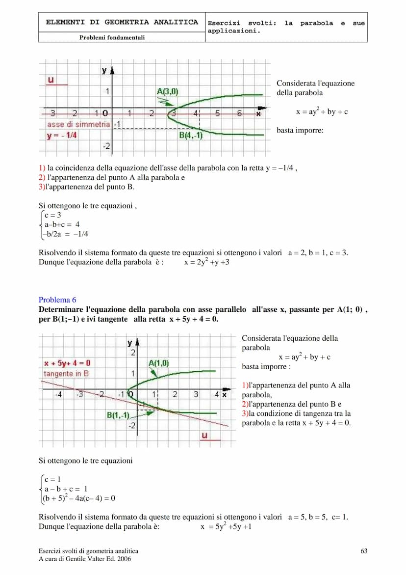 ELEMENTI DI GEOMETRIA ANALITICA
Problemi fondamentali
LA PARABOLA E LE SUE APPLICAZIONI
Problema 1
Determinare l'equazione della parabola di