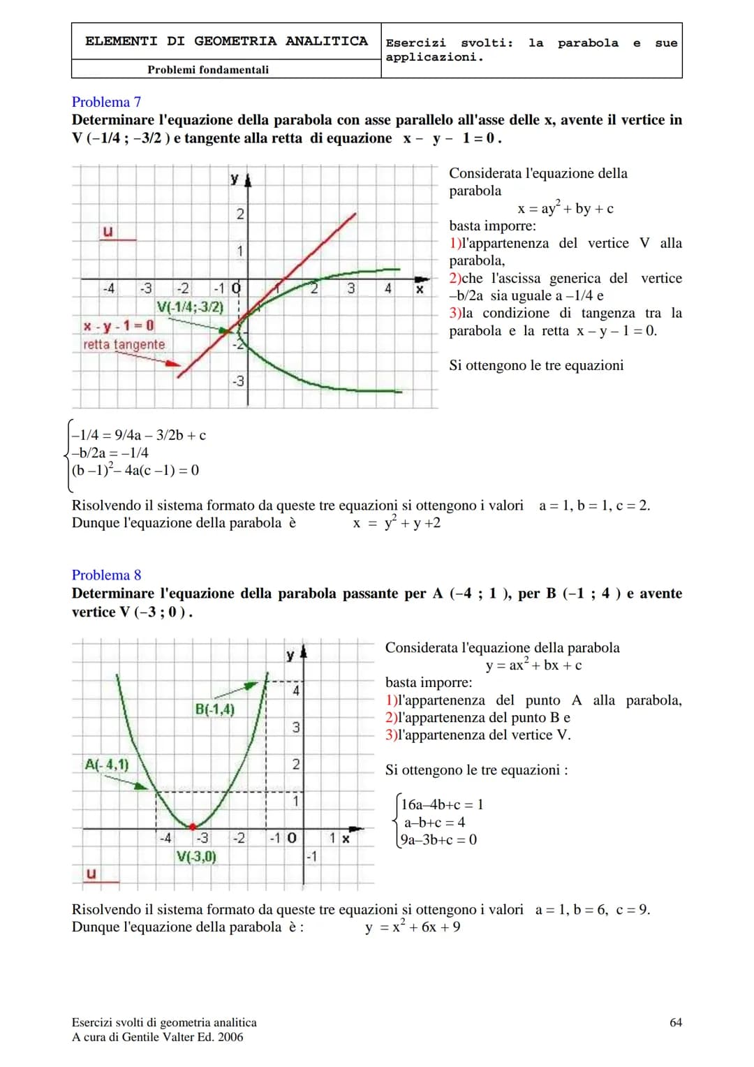 ELEMENTI DI GEOMETRIA ANALITICA
Problemi fondamentali
LA PARABOLA E LE SUE APPLICAZIONI
Problema 1
Determinare l'equazione della parabola di